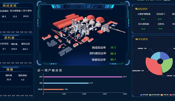 工業(yè)智能：水泥生產(chǎn)控制優(yōu)化軟件研發(fā)及應(yīng)用 